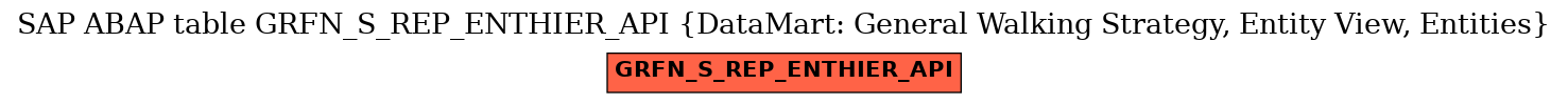 E-R Diagram for table GRFN_S_REP_ENTHIER_API (DataMart: General Walking Strategy, Entity View, Entities)