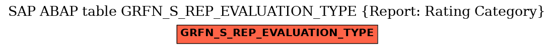 E-R Diagram for table GRFN_S_REP_EVALUATION_TYPE (Report: Rating Category)