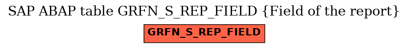 E-R Diagram for table GRFN_S_REP_FIELD (Field of the report)