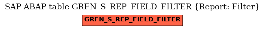 E-R Diagram for table GRFN_S_REP_FIELD_FILTER (Report: Filter)