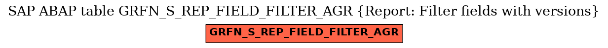 E-R Diagram for table GRFN_S_REP_FIELD_FILTER_AGR (Report: Filter fields with versions)