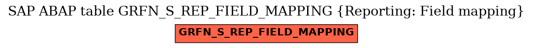 E-R Diagram for table GRFN_S_REP_FIELD_MAPPING (Reporting: Field mapping)