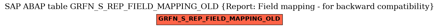E-R Diagram for table GRFN_S_REP_FIELD_MAPPING_OLD (Report: Field mapping - for backward compatibility)