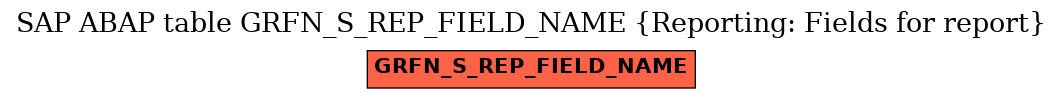 E-R Diagram for table GRFN_S_REP_FIELD_NAME (Reporting: Fields for report)