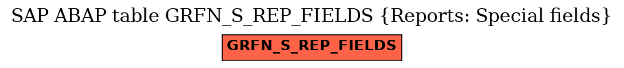 E-R Diagram for table GRFN_S_REP_FIELDS (Reports: Special fields)