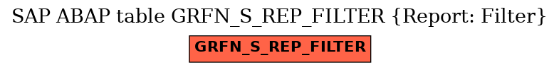 E-R Diagram for table GRFN_S_REP_FILTER (Report: Filter)