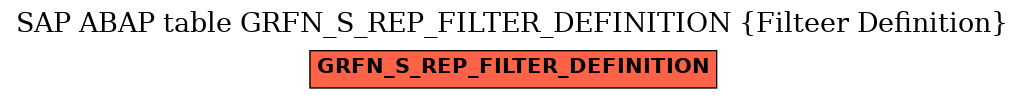 E-R Diagram for table GRFN_S_REP_FILTER_DEFINITION (Filteer Definition)