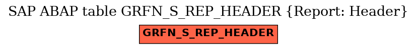 E-R Diagram for table GRFN_S_REP_HEADER (Report: Header)