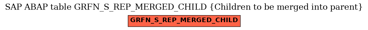 E-R Diagram for table GRFN_S_REP_MERGED_CHILD (Children to be merged into parent)