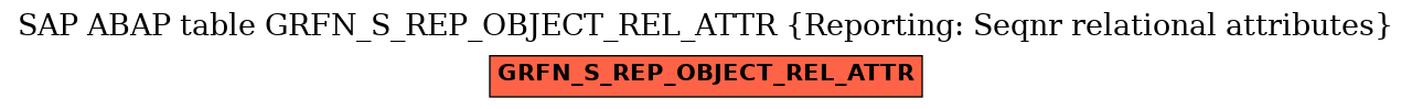 E-R Diagram for table GRFN_S_REP_OBJECT_REL_ATTR (Reporting: Seqnr relational attributes)