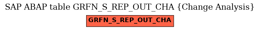 E-R Diagram for table GRFN_S_REP_OUT_CHA (Change Analysis)