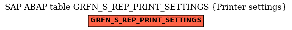 E-R Diagram for table GRFN_S_REP_PRINT_SETTINGS (Printer settings)