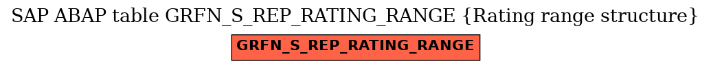 E-R Diagram for table GRFN_S_REP_RATING_RANGE (Rating range structure)