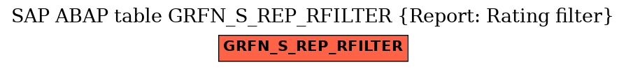 E-R Diagram for table GRFN_S_REP_RFILTER (Report: Rating filter)