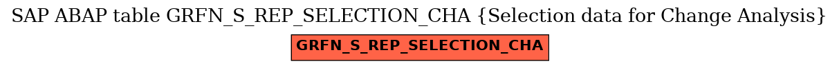 E-R Diagram for table GRFN_S_REP_SELECTION_CHA (Selection data for Change Analysis)