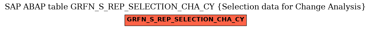 E-R Diagram for table GRFN_S_REP_SELECTION_CHA_CY (Selection data for Change Analysis)