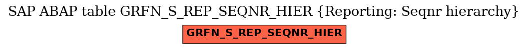 E-R Diagram for table GRFN_S_REP_SEQNR_HIER (Reporting: Seqnr hierarchy)