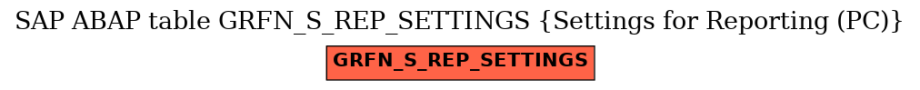 E-R Diagram for table GRFN_S_REP_SETTINGS (Settings for Reporting (PC))