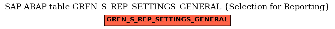 E-R Diagram for table GRFN_S_REP_SETTINGS_GENERAL (Selection for Reporting)