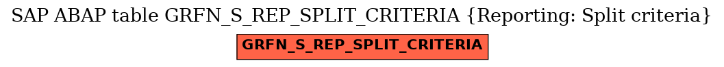 E-R Diagram for table GRFN_S_REP_SPLIT_CRITERIA (Reporting: Split criteria)