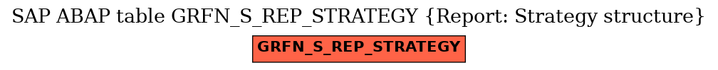 E-R Diagram for table GRFN_S_REP_STRATEGY (Report: Strategy structure)