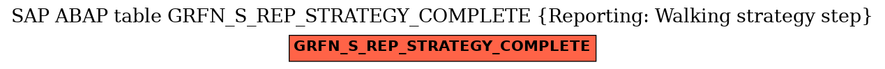 E-R Diagram for table GRFN_S_REP_STRATEGY_COMPLETE (Reporting: Walking strategy step)