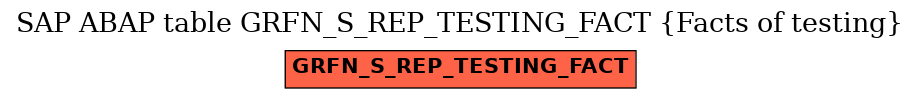 E-R Diagram for table GRFN_S_REP_TESTING_FACT (Facts of testing)