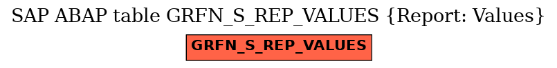 E-R Diagram for table GRFN_S_REP_VALUES (Report: Values)