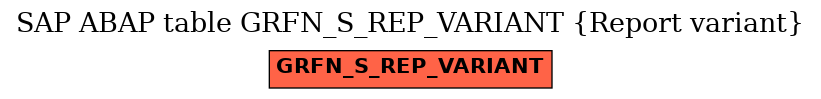 E-R Diagram for table GRFN_S_REP_VARIANT (Report variant)