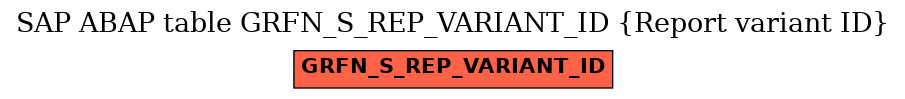 E-R Diagram for table GRFN_S_REP_VARIANT_ID (Report variant ID)