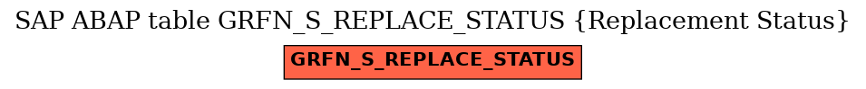 E-R Diagram for table GRFN_S_REPLACE_STATUS (Replacement Status)