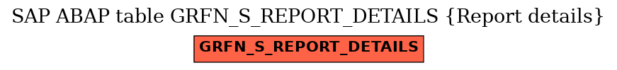 E-R Diagram for table GRFN_S_REPORT_DETAILS (Report details)