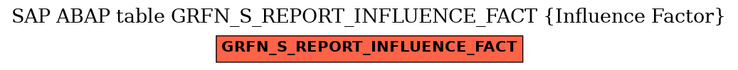 E-R Diagram for table GRFN_S_REPORT_INFLUENCE_FACT (Influence Factor)