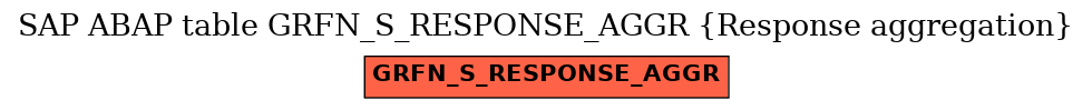 E-R Diagram for table GRFN_S_RESPONSE_AGGR (Response aggregation)