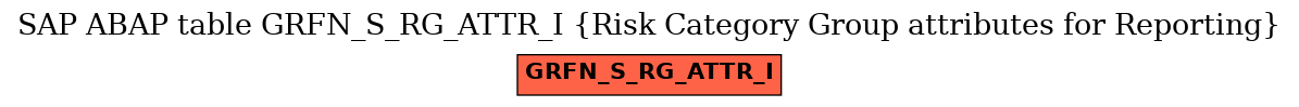 E-R Diagram for table GRFN_S_RG_ATTR_I (Risk Category Group attributes for Reporting)