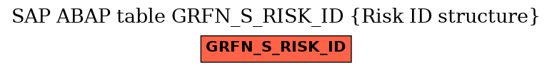 E-R Diagram for table GRFN_S_RISK_ID (Risk ID structure)