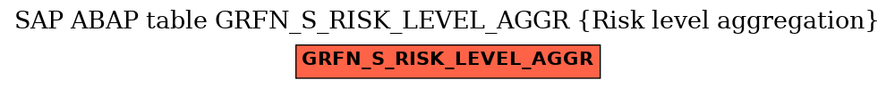 E-R Diagram for table GRFN_S_RISK_LEVEL_AGGR (Risk level aggregation)