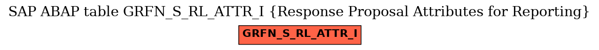 E-R Diagram for table GRFN_S_RL_ATTR_I (Response Proposal Attributes for Reporting)