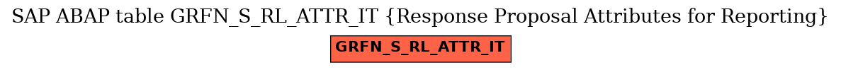 E-R Diagram for table GRFN_S_RL_ATTR_IT (Response Proposal Attributes for Reporting)