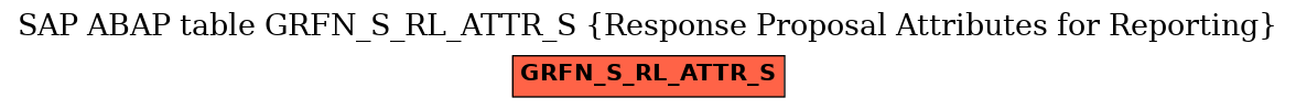 E-R Diagram for table GRFN_S_RL_ATTR_S (Response Proposal Attributes for Reporting)