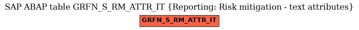 E-R Diagram for table GRFN_S_RM_ATTR_IT (Reporting: Risk mitigation - text attributes)