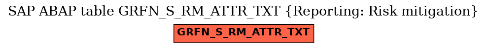 E-R Diagram for table GRFN_S_RM_ATTR_TXT (Reporting: Risk mitigation)