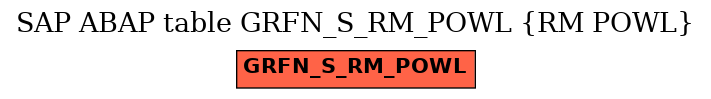 E-R Diagram for table GRFN_S_RM_POWL (RM POWL)