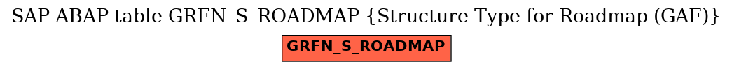 E-R Diagram for table GRFN_S_ROADMAP (Structure Type for Roadmap (GAF))