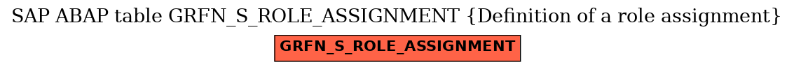 E-R Diagram for table GRFN_S_ROLE_ASSIGNMENT (Definition of a role assignment)