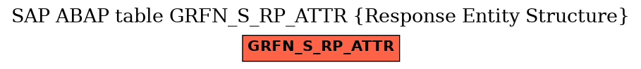 E-R Diagram for table GRFN_S_RP_ATTR (Response Entity Structure)