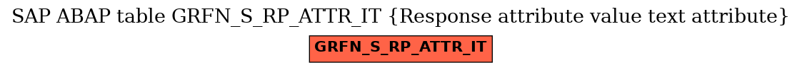 E-R Diagram for table GRFN_S_RP_ATTR_IT (Response attribute value text attribute)