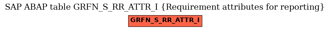 E-R Diagram for table GRFN_S_RR_ATTR_I (Requirement attributes for reporting)