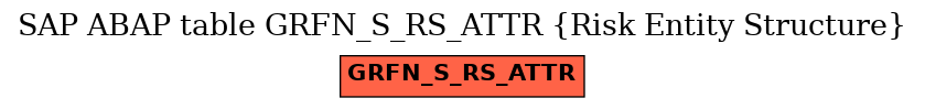 E-R Diagram for table GRFN_S_RS_ATTR (Risk Entity Structure)