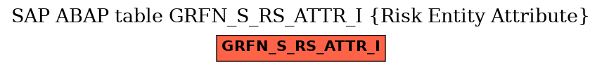 E-R Diagram for table GRFN_S_RS_ATTR_I (Risk Entity Attribute)